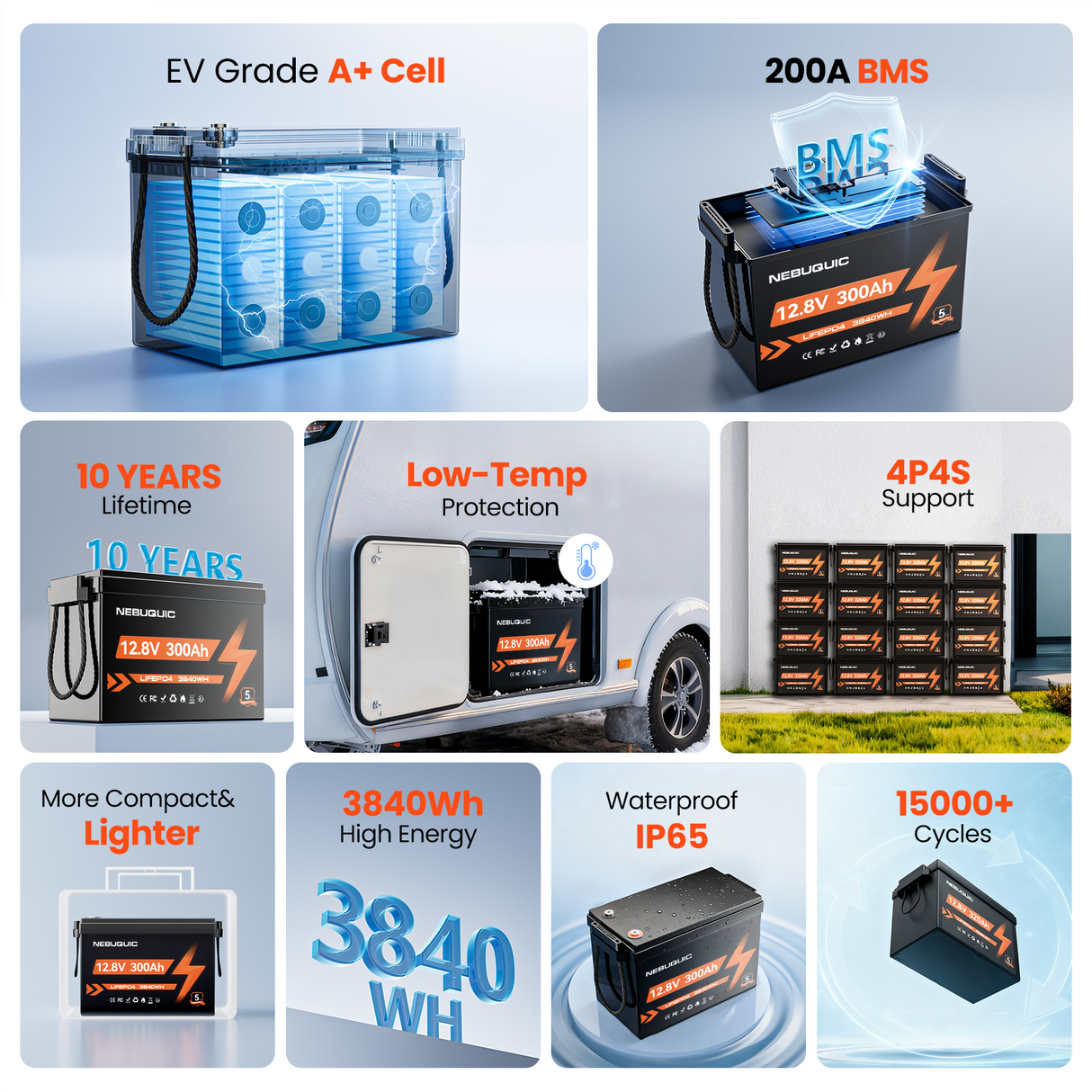 12V 300Ah LiFePO4 Lithium Battery, 200A BMS Deep Cycle Battery, EV Grade A+ Battery Cells, Low-Temp Protection, 12 Volt Lithium Batteries for RV, Truck, Kayak, Solar, Camper