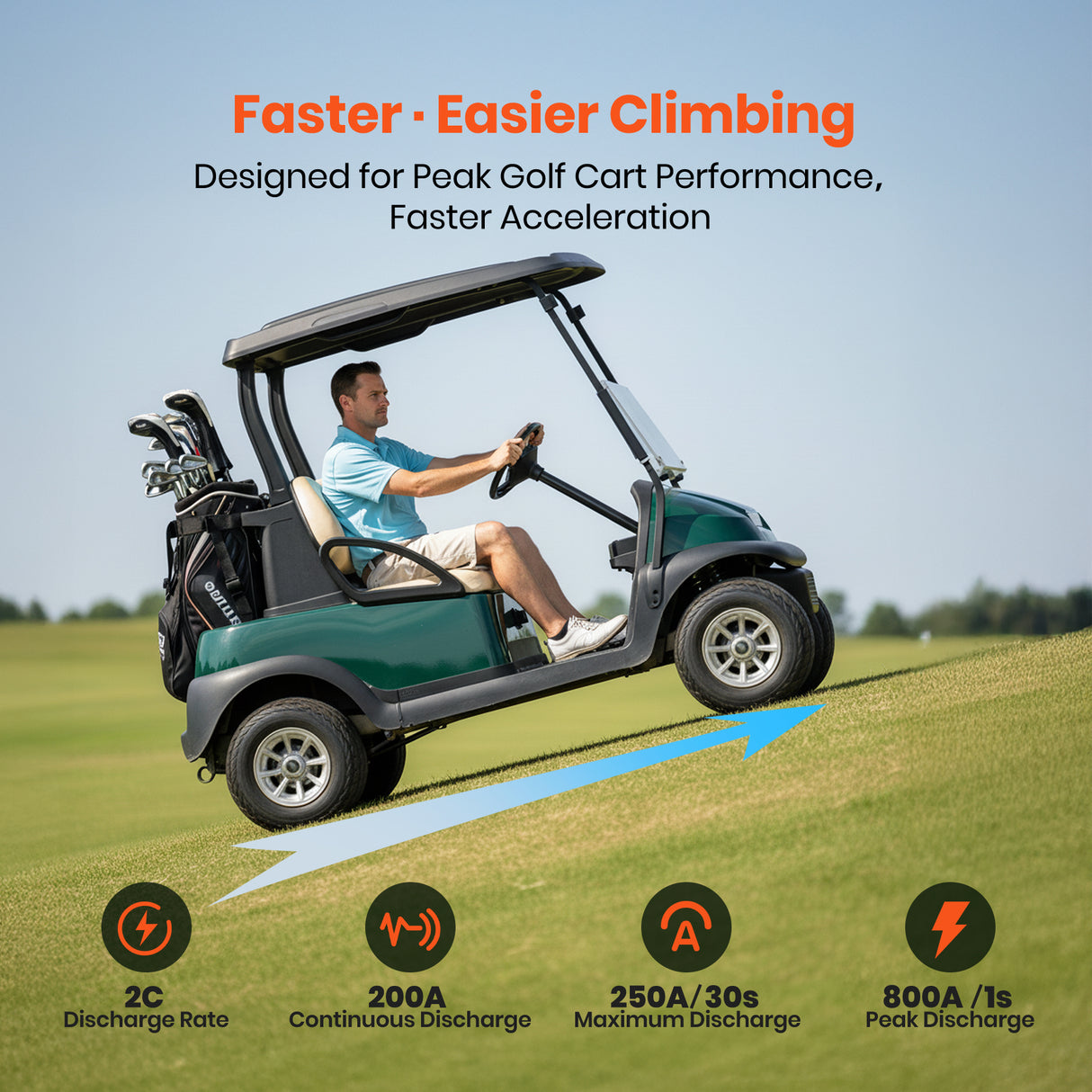 48V (51.2V) 100Ah LiFePO4 Golf Cart Battery, Built-in 200A BMS, 15000+ Deep Cycle Lithium Battery with Bluetooth APP, 18A Charger and LCD Display