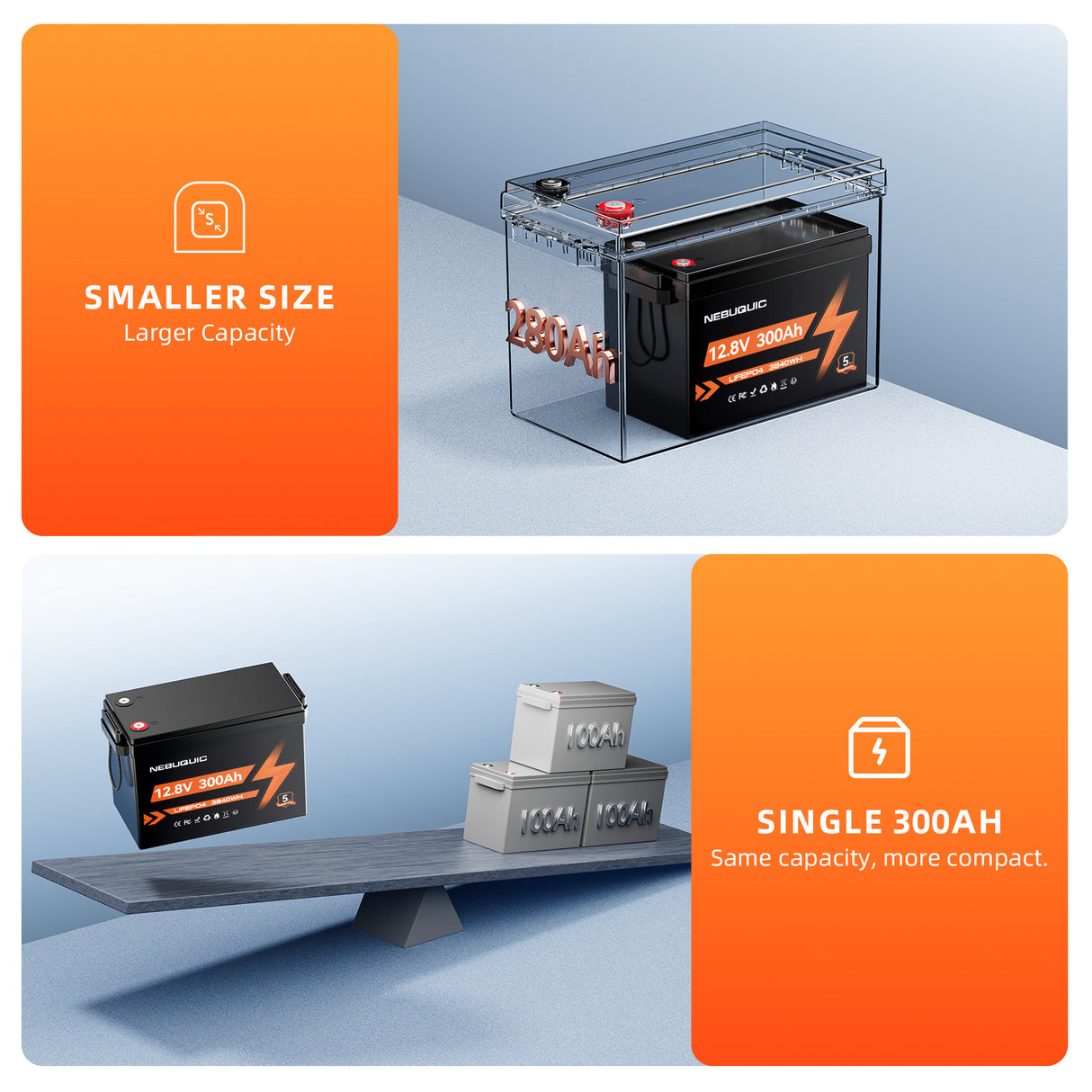 12V 300Ah LiFePO4 Lithium Battery, 200A BMS Deep Cycle Battery, EV Grade A+ Battery Cells, Low-Temp Protection, 12 Volt Lithium Batteries for RV, Truck, Kayak, Solar, Camper