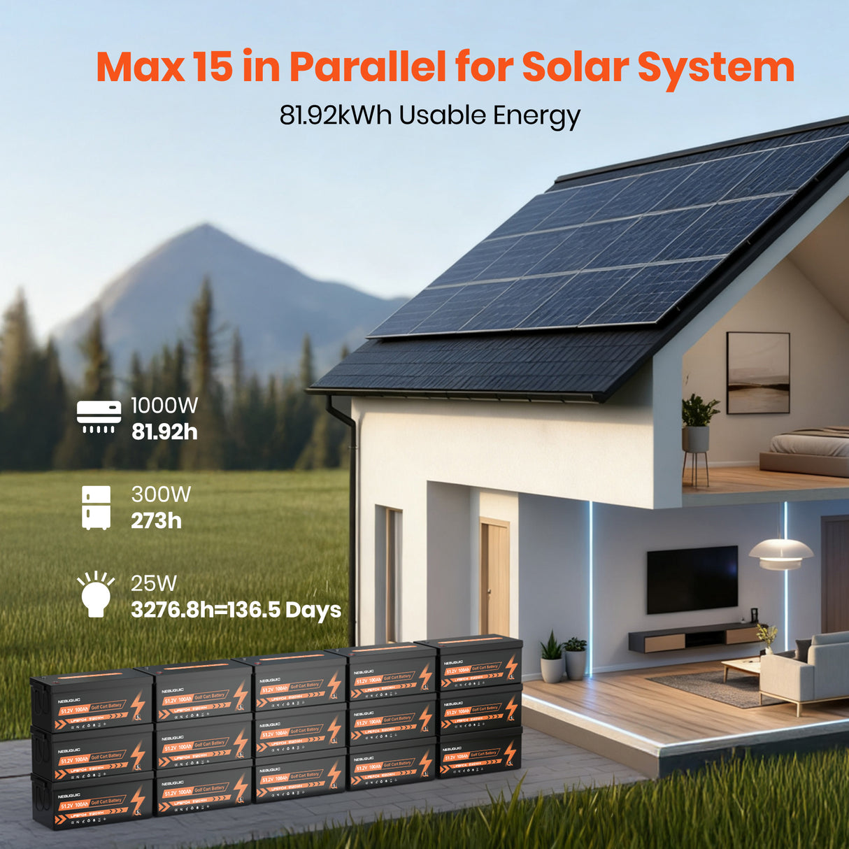 48V (51.2V) 100Ah LiFePO4 Golf Cart Battery, Built-in 200A BMS, 15000+ Deep Cycle Lithium Battery with Bluetooth APP, 18A Charger and LCD Display