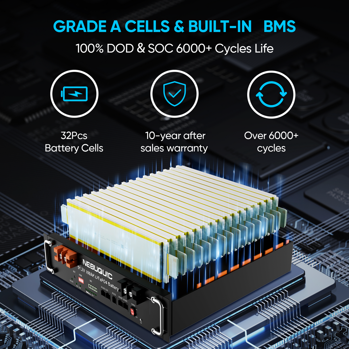 48V(51.2V) 100Ah Lithium LiFePO4 Battery with 100A BMS & Bluetooth APP, 5.12kWh 3U Rack Mount Server Battery, 6000+ Deep Cycles for Solar Energy Storage System, Off-Grid and Backup Power