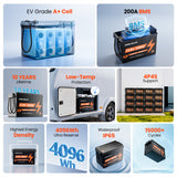 12V 320Ah LiFePO4 Lithium Battery, 12 Volt 300Ah+ Lithium Batteries with 200A BMS, EV Grade A+ Battery Cells, Low-Temp Protection, Deep Cycle Battery for RV, Truck, Kayak, Solar, Camper