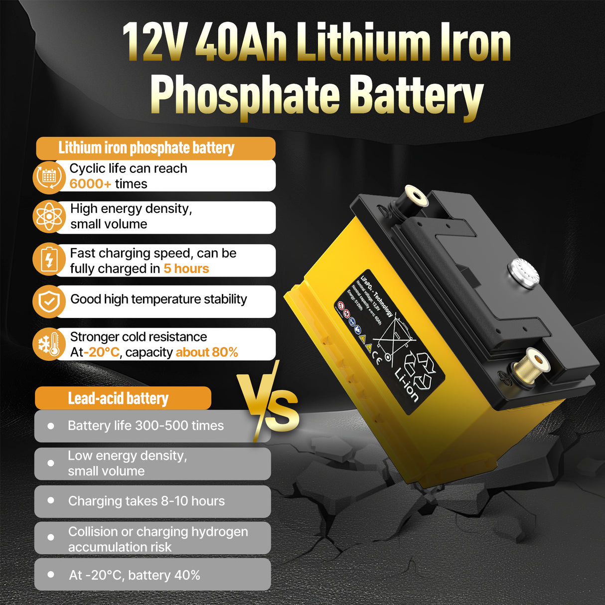 12V 40Ah LiFePO4 Start and Stop Car Battery