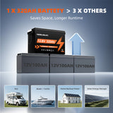 12V 320Ah LiFePO4 Lithium Battery, 12 Volt 300Ah+ Lithium Batteries with 200A BMS, EV Grade A+ Battery Cells, Low-Temp Protection, Deep Cycle Battery for RV, Truck, Kayak, Solar, Camper