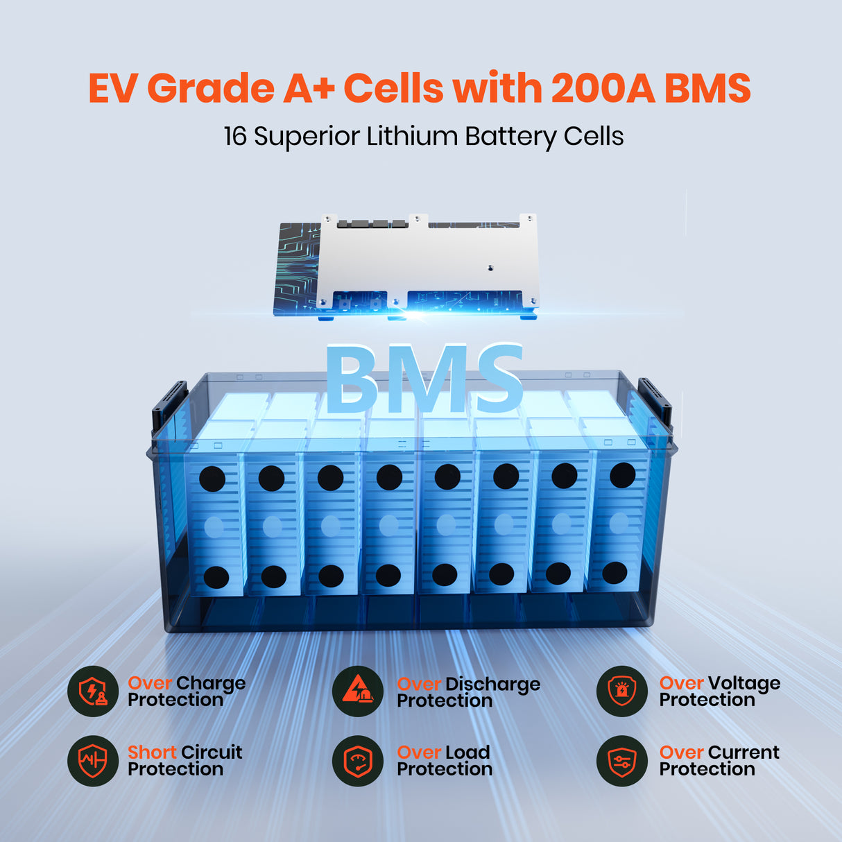 48V (51.2V) 100Ah LiFePO4 Golf Cart Battery, Built-in 200A BMS, 15000+ Deep Cycle Lithium Battery with Bluetooth APP, 18A Charger and LCD Display