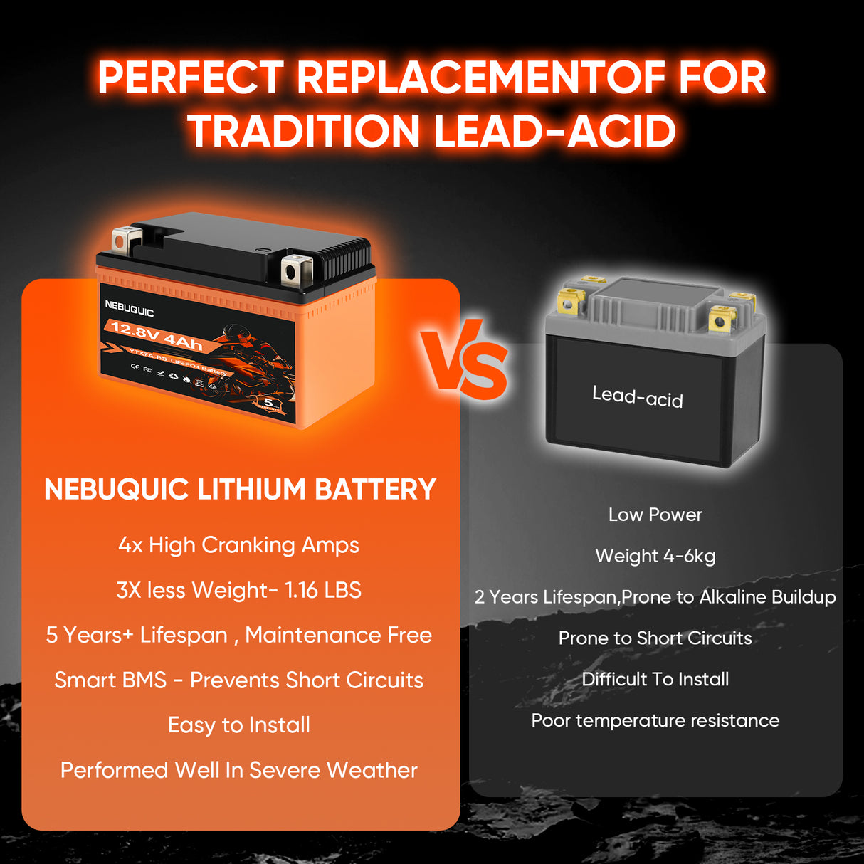 YTX7A-BS 400CCA Lithium LiFePO4 Motorcycle Battery, 12V 4Ah Maintenance Free Powersport Replacement Battery